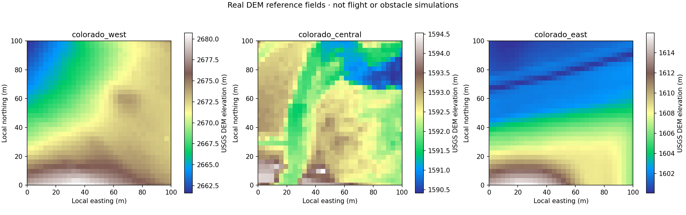 Three Colorado reference fields. Downloaded elevation patches supply the scalar survey reference, not the drone result.